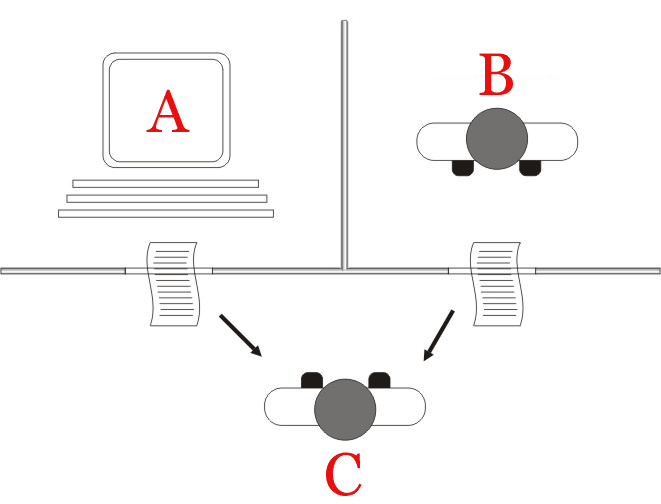 Players A, B and C are in separated rooms, with player C communicating with both