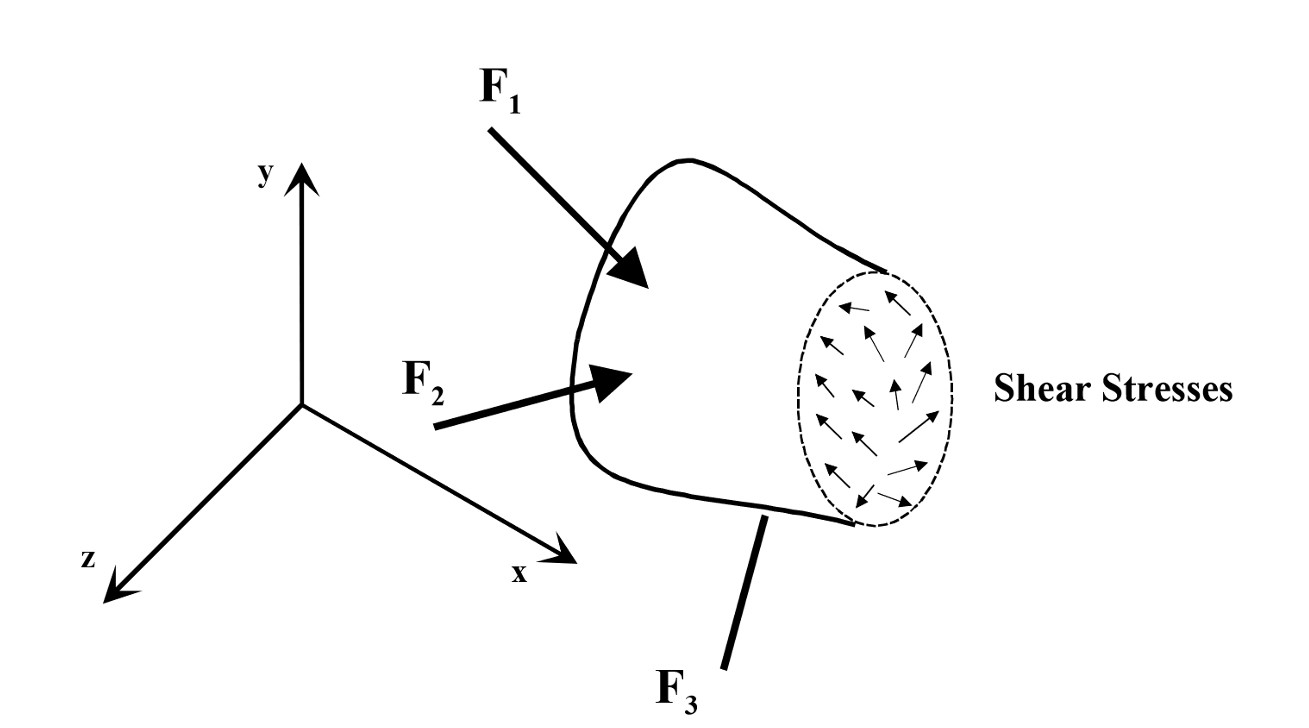 Shear Stress Diagram